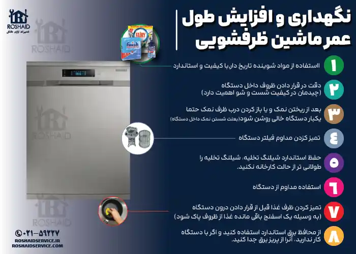 8 نکته مفید جهت نگهداری و افزایش طول عمر ماشین ظرفشویی پاناسونیک